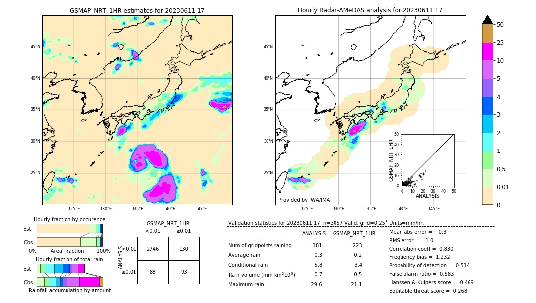 GSMaP NRT validation image. 2023/06/11 17