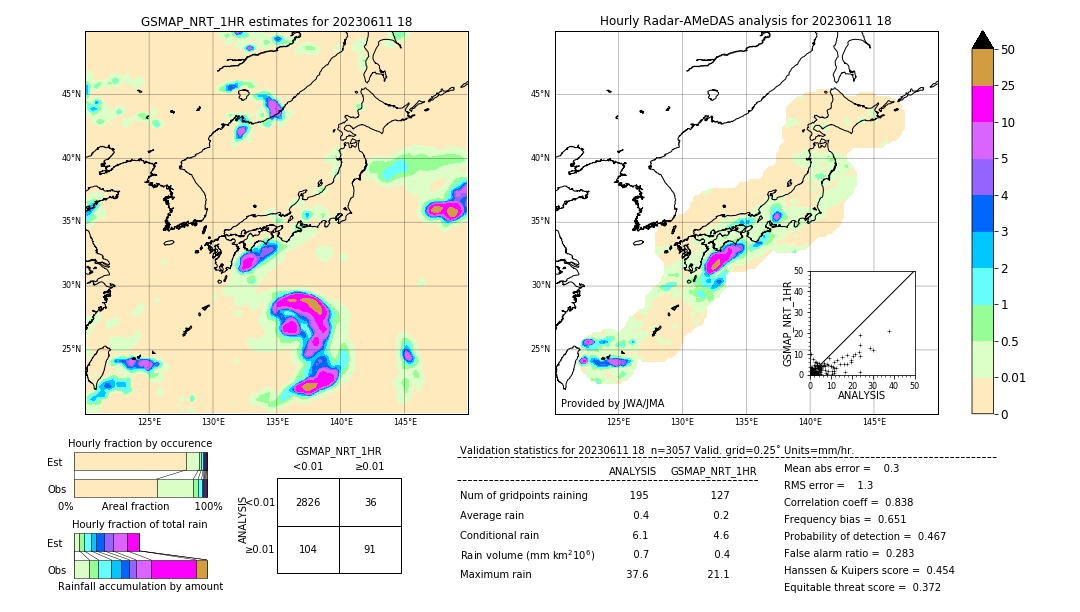 GSMaP NRT validation image. 2023/06/11 18