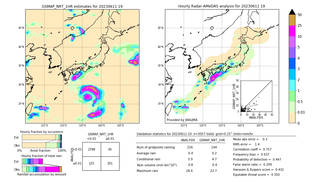 GSMaP NRT validation image. 2023/06/11 19