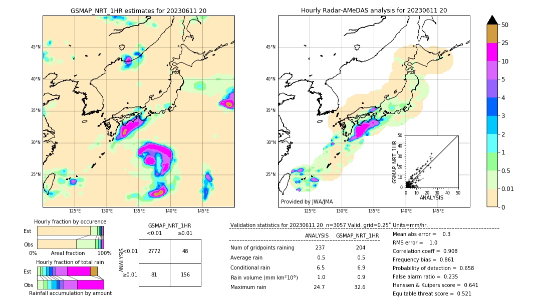 GSMaP NRT validation image. 2023/06/11 20