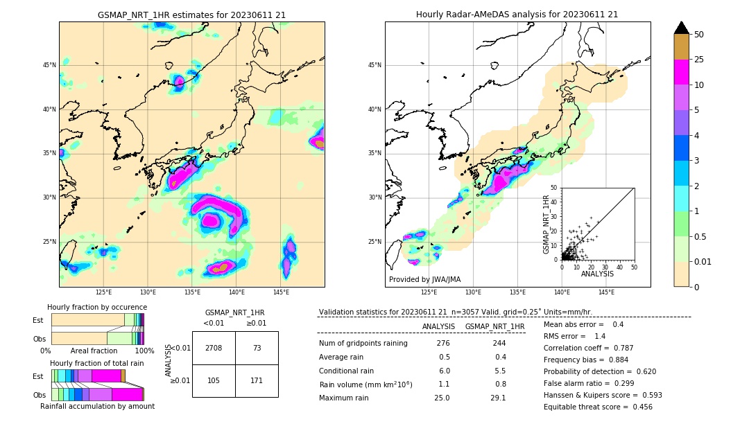 GSMaP NRT validation image. 2023/06/11 21