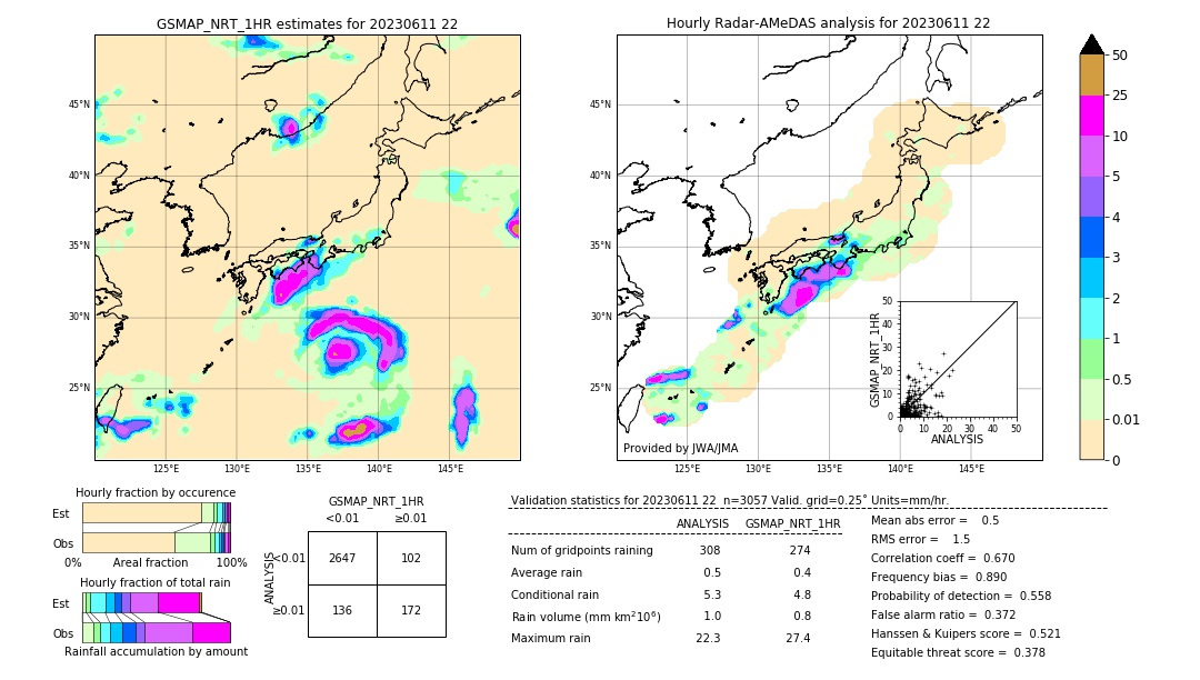 GSMaP NRT validation image. 2023/06/11 22