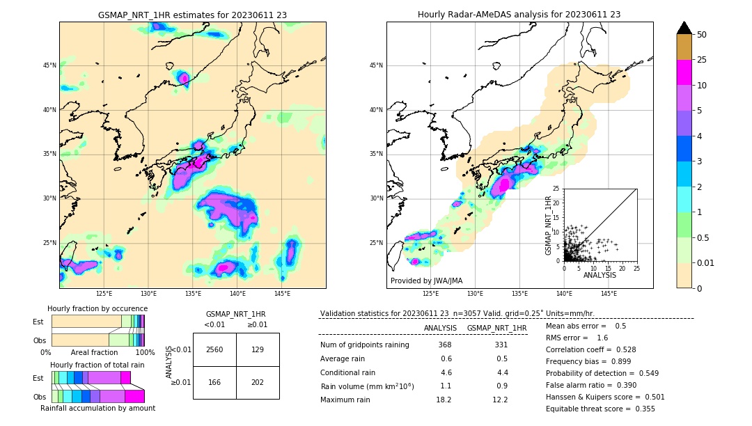 GSMaP NRT validation image. 2023/06/11 23