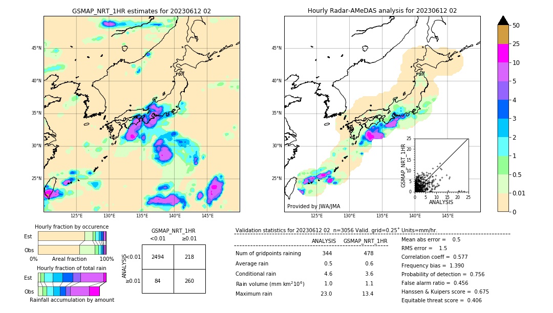 GSMaP NRT validation image. 2023/06/12 02