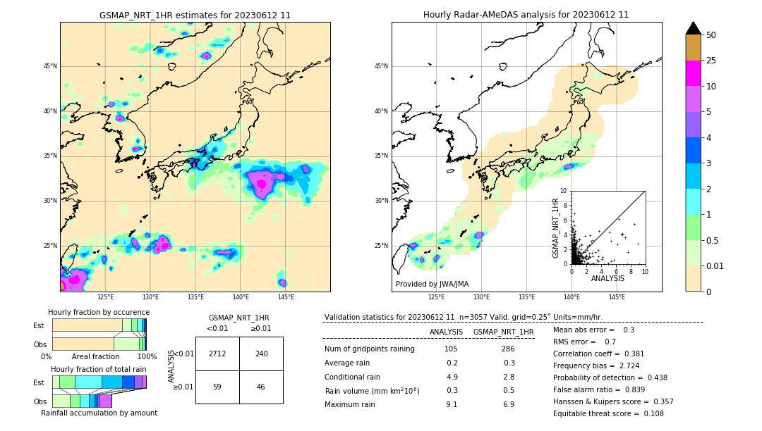 GSMaP NRT validation image. 2023/06/12 11
