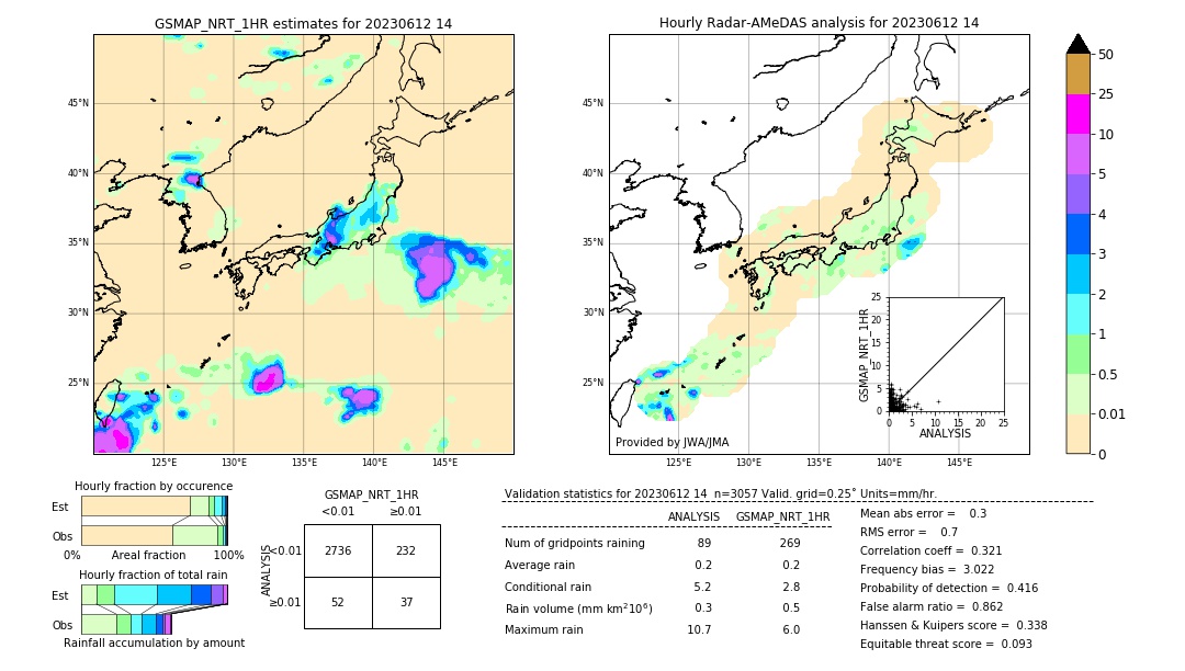 GSMaP NRT validation image. 2023/06/12 14