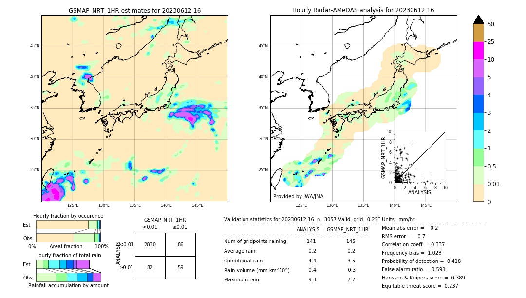GSMaP NRT validation image. 2023/06/12 16