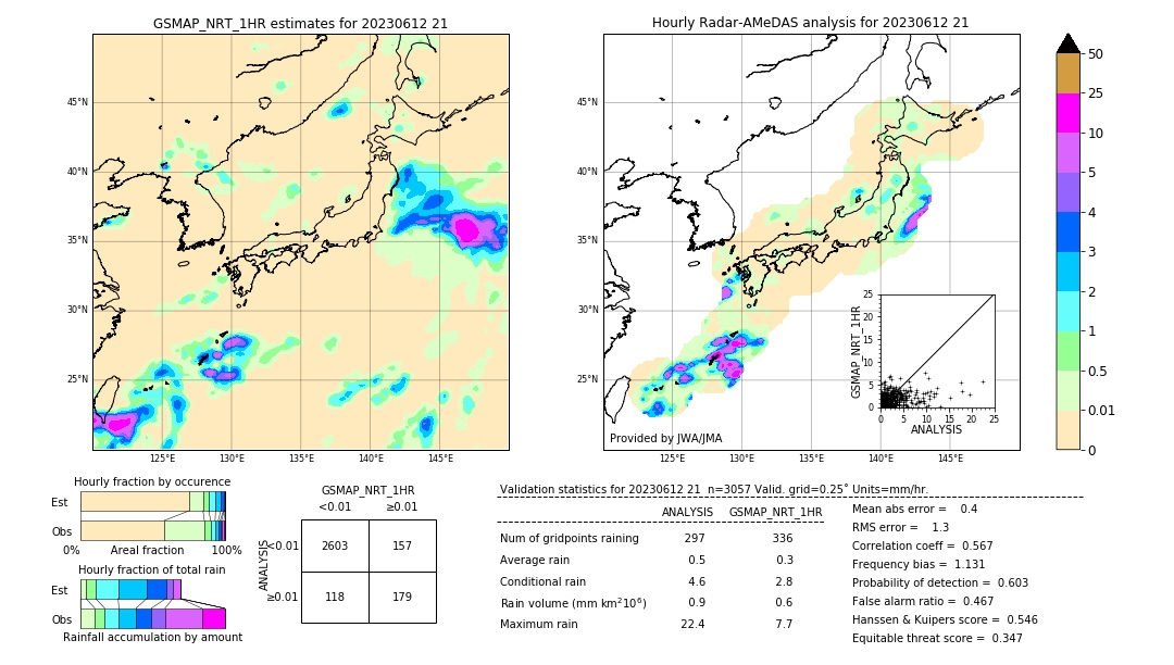 GSMaP NRT validation image. 2023/06/12 21