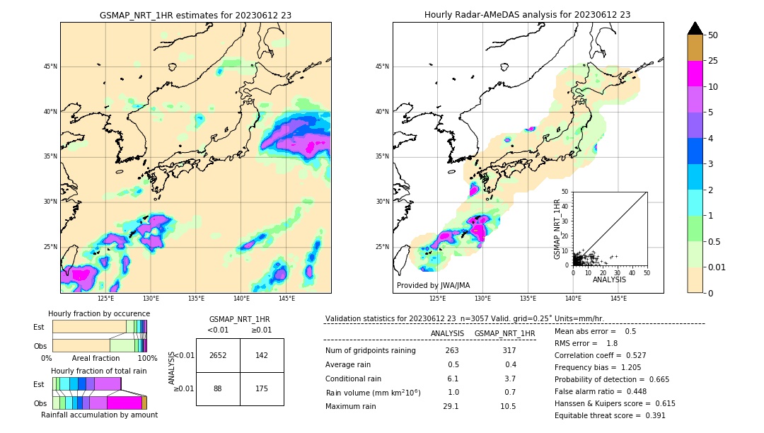 GSMaP NRT validation image. 2023/06/12 23