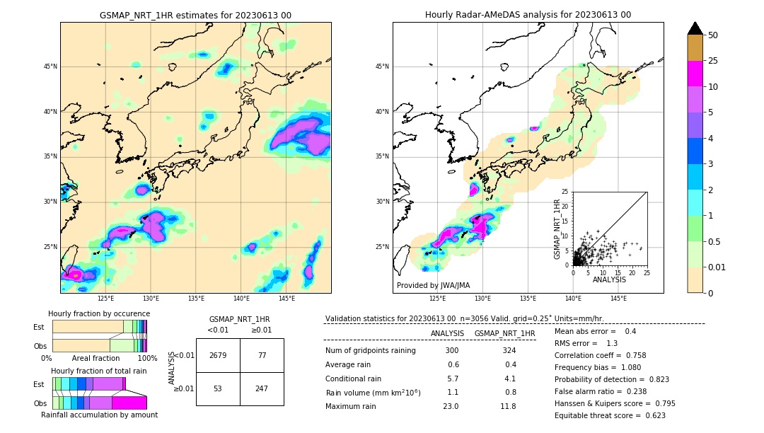 GSMaP NRT validation image. 2023/06/13 00