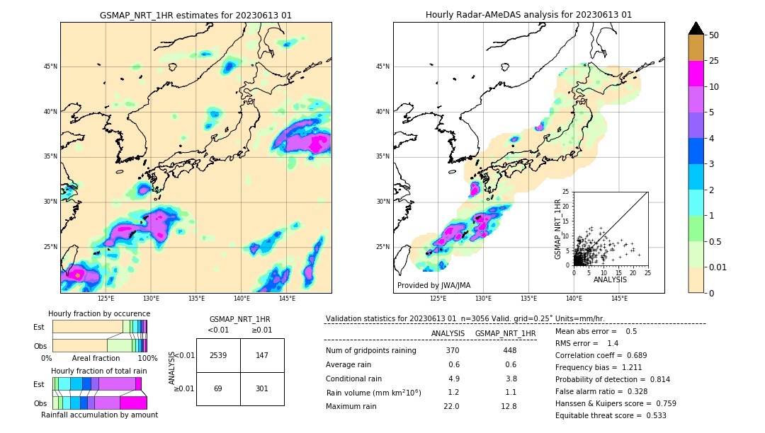 GSMaP NRT validation image. 2023/06/13 01