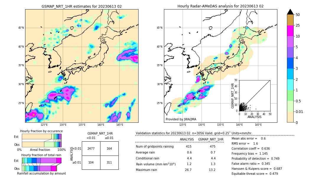 GSMaP NRT validation image. 2023/06/13 02