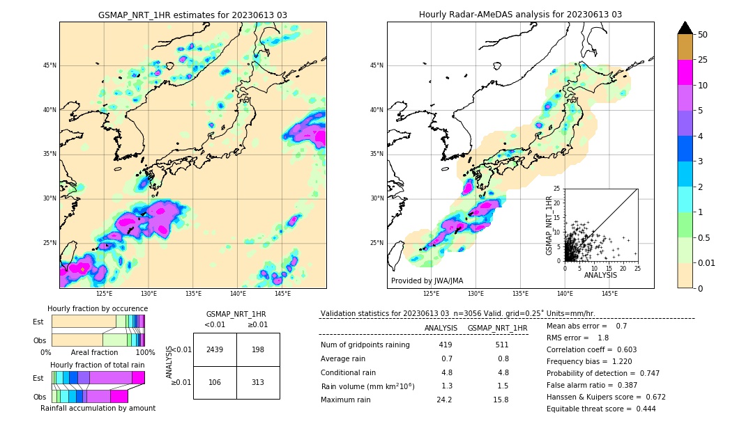 GSMaP NRT validation image. 2023/06/13 03