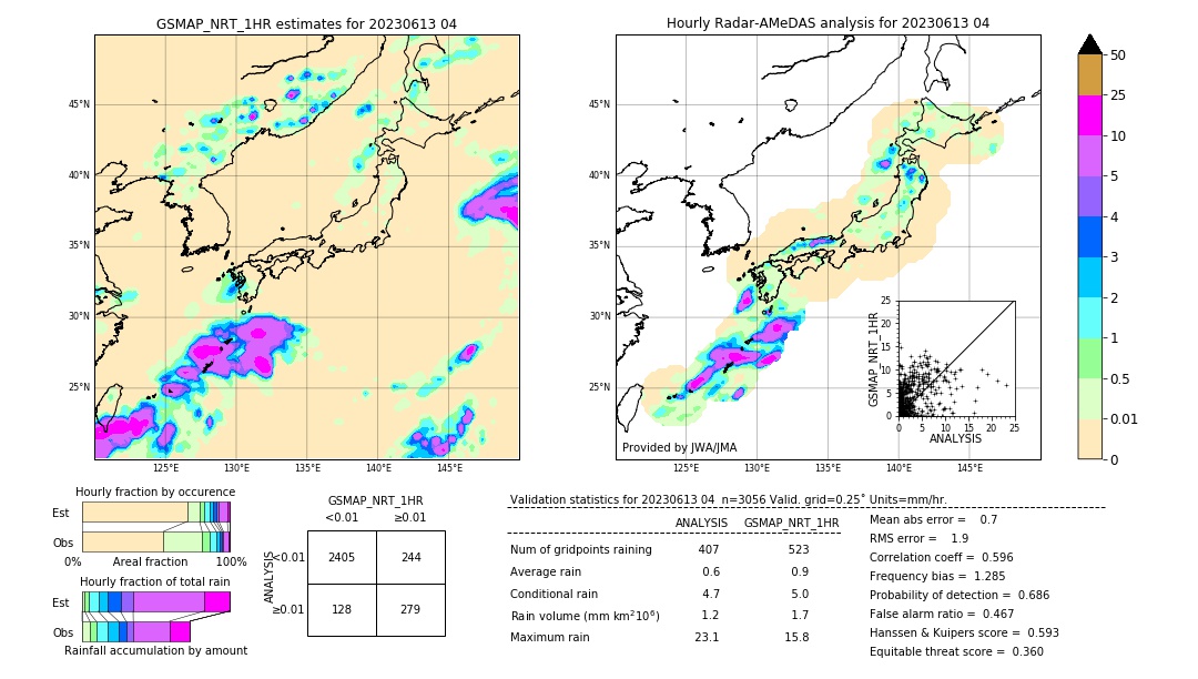 GSMaP NRT validation image. 2023/06/13 04