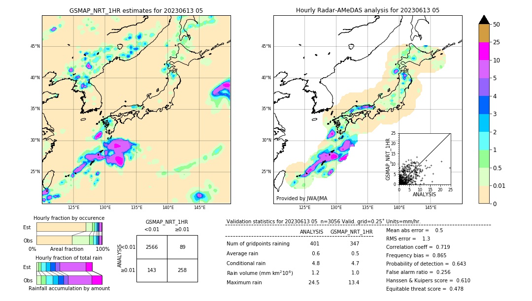 GSMaP NRT validation image. 2023/06/13 05