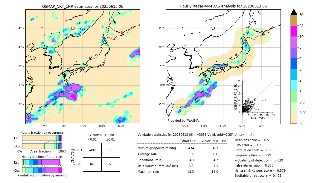 GSMaP NRT validation image. 2023/06/13 06