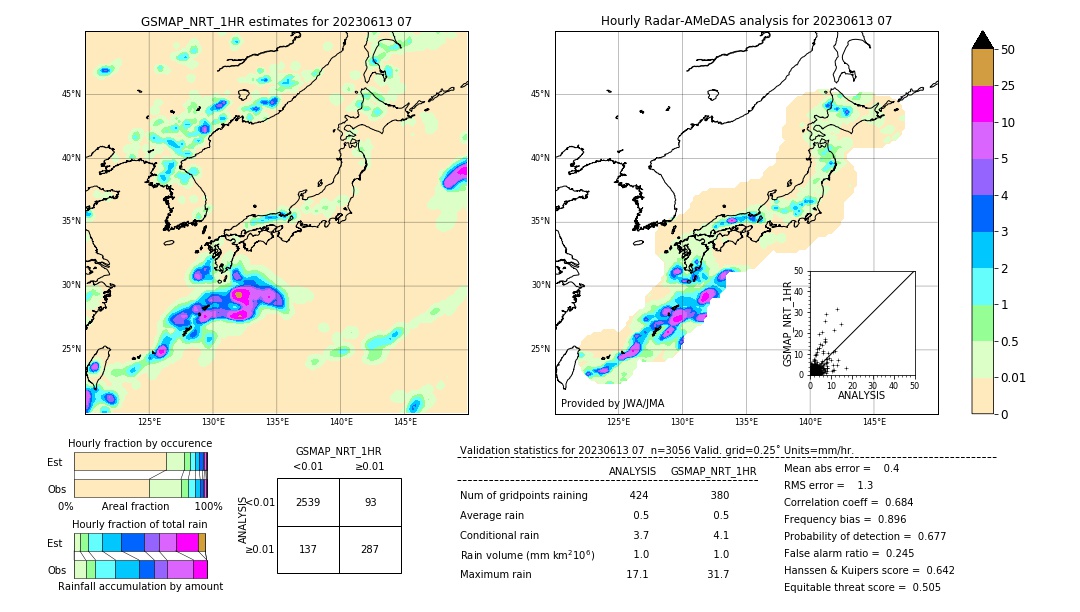 GSMaP NRT validation image. 2023/06/13 07