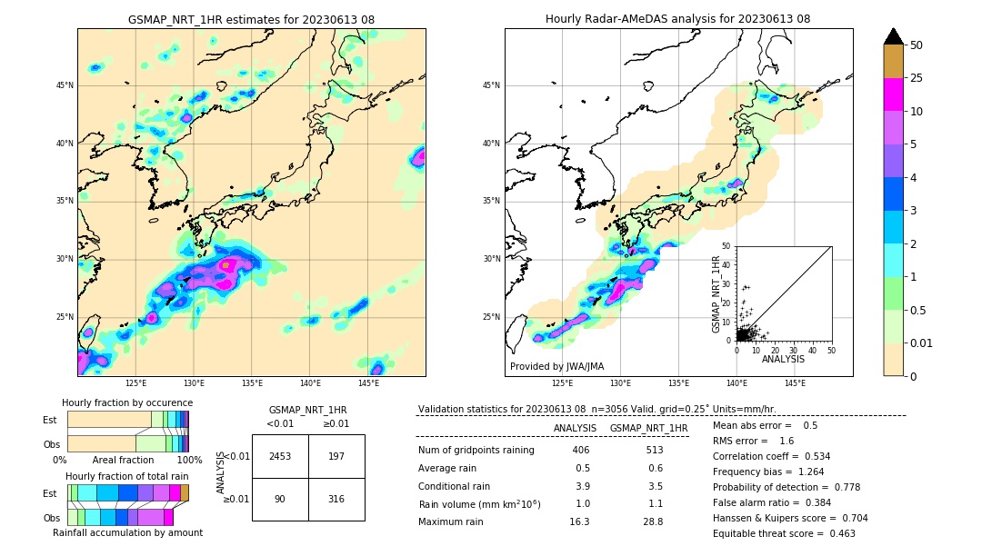 GSMaP NRT validation image. 2023/06/13 08