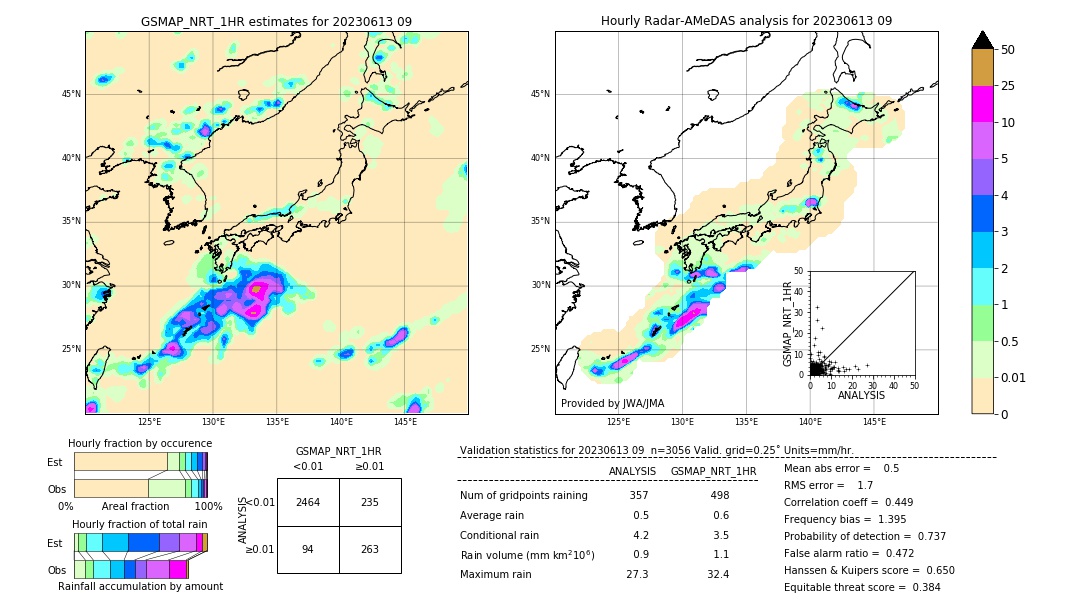 GSMaP NRT validation image. 2023/06/13 09