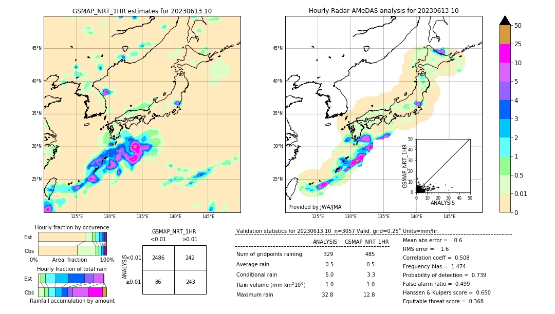 GSMaP NRT validation image. 2023/06/13 10