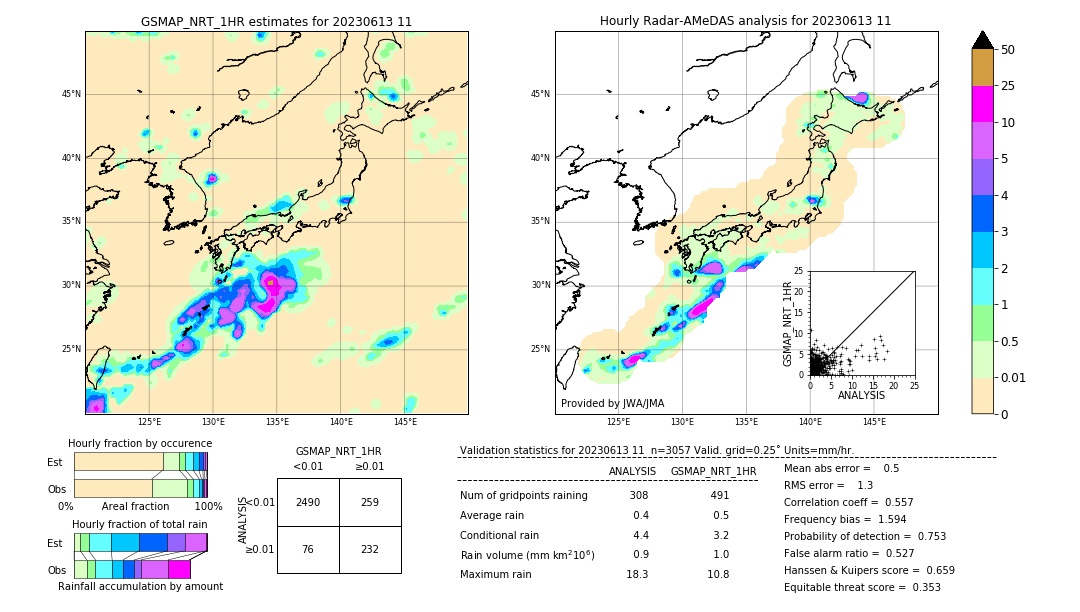 GSMaP NRT validation image. 2023/06/13 11