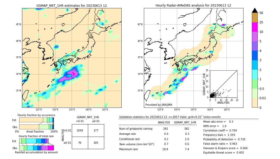 GSMaP NRT validation image. 2023/06/13 12