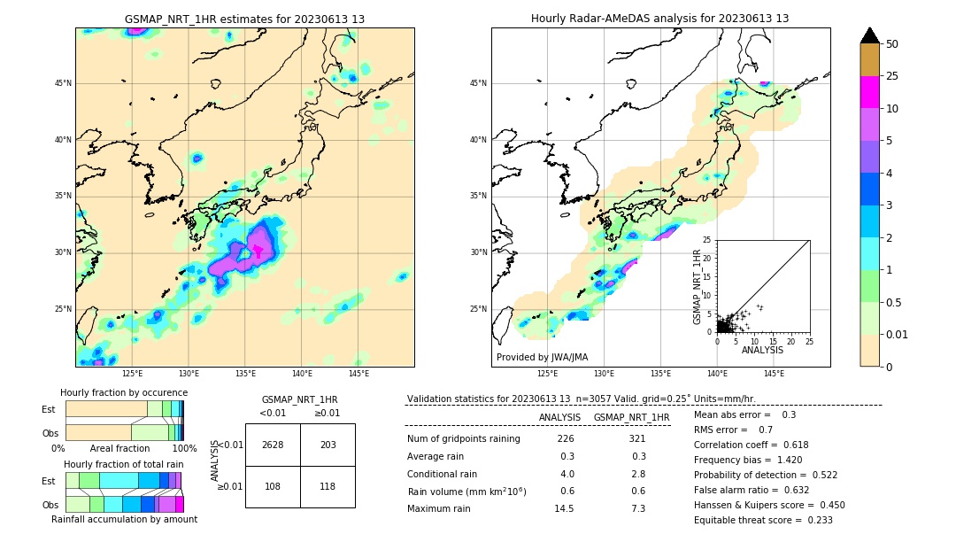 GSMaP NRT validation image. 2023/06/13 13