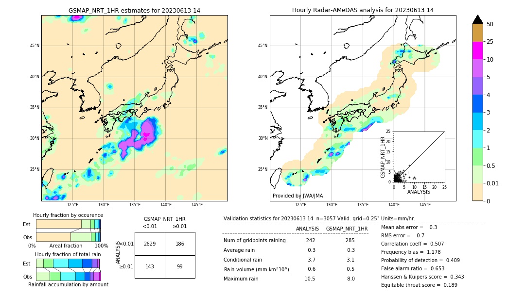 GSMaP NRT validation image. 2023/06/13 14