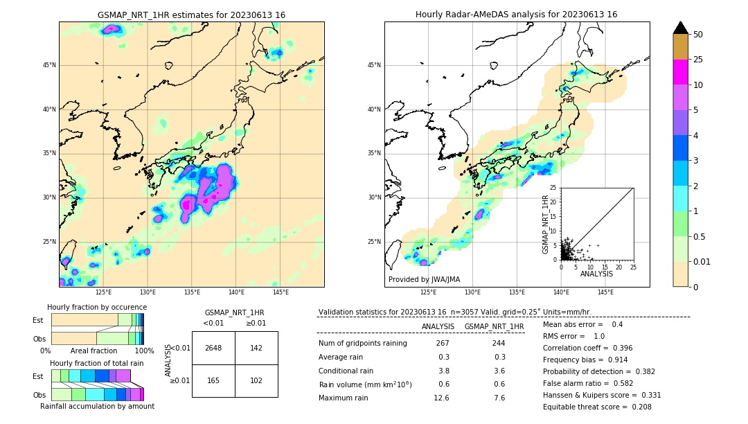 GSMaP NRT validation image. 2023/06/13 16