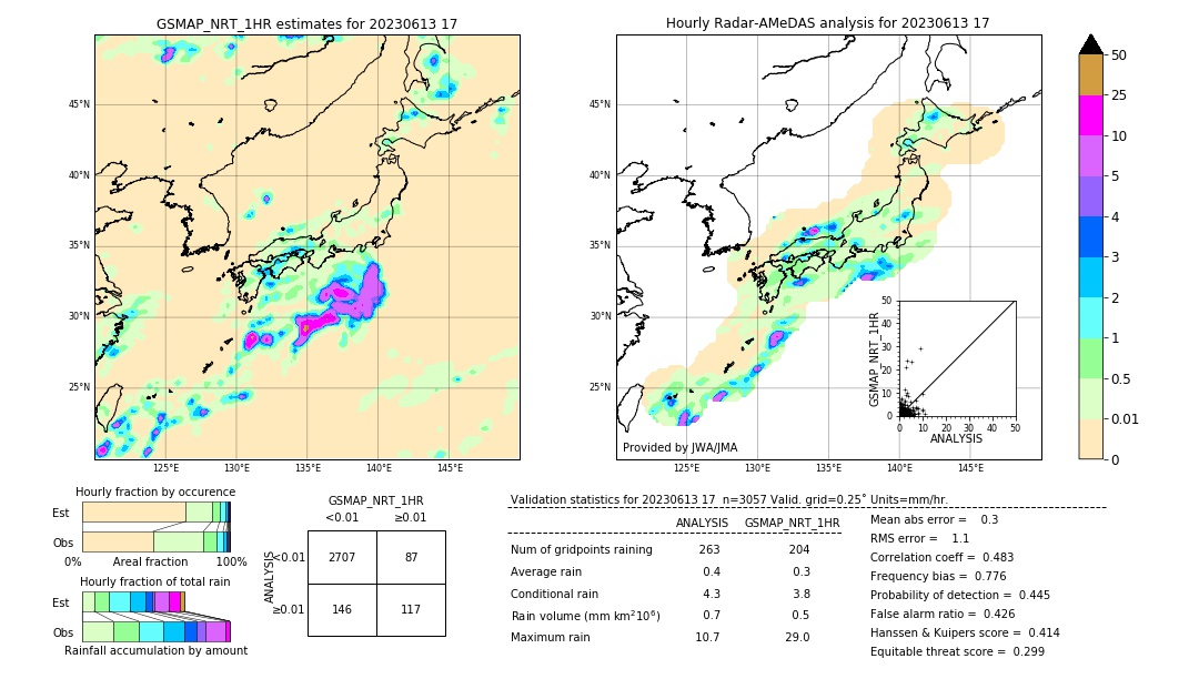 GSMaP NRT validation image. 2023/06/13 17