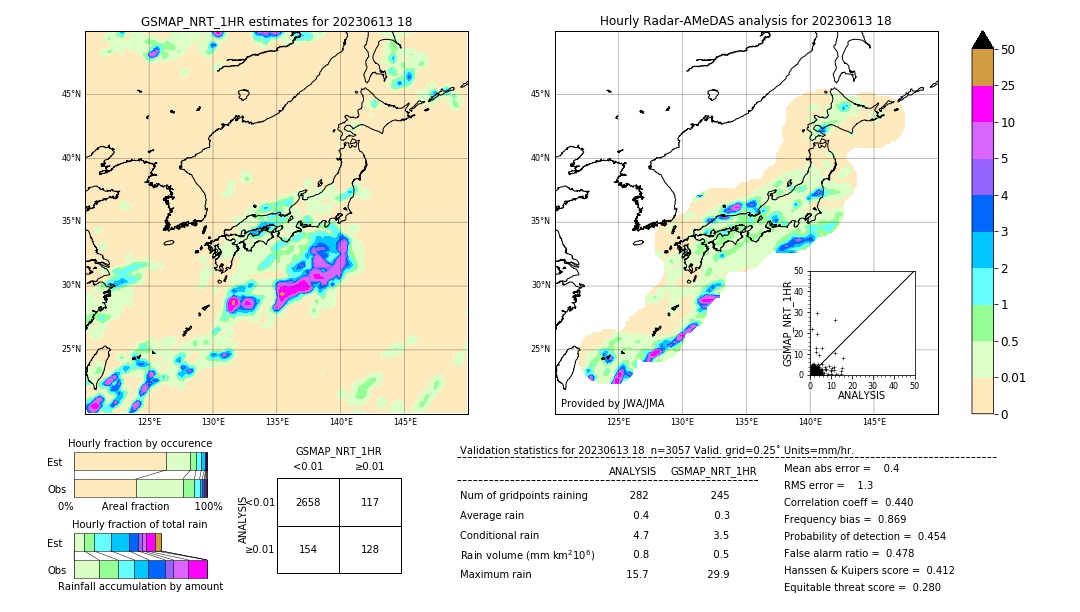 GSMaP NRT validation image. 2023/06/13 18