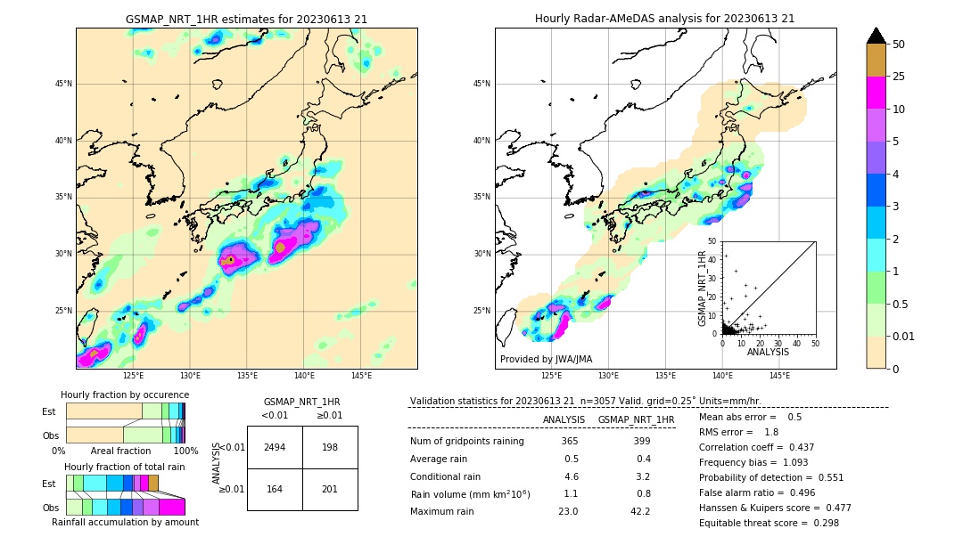 GSMaP NRT validation image. 2023/06/13 21