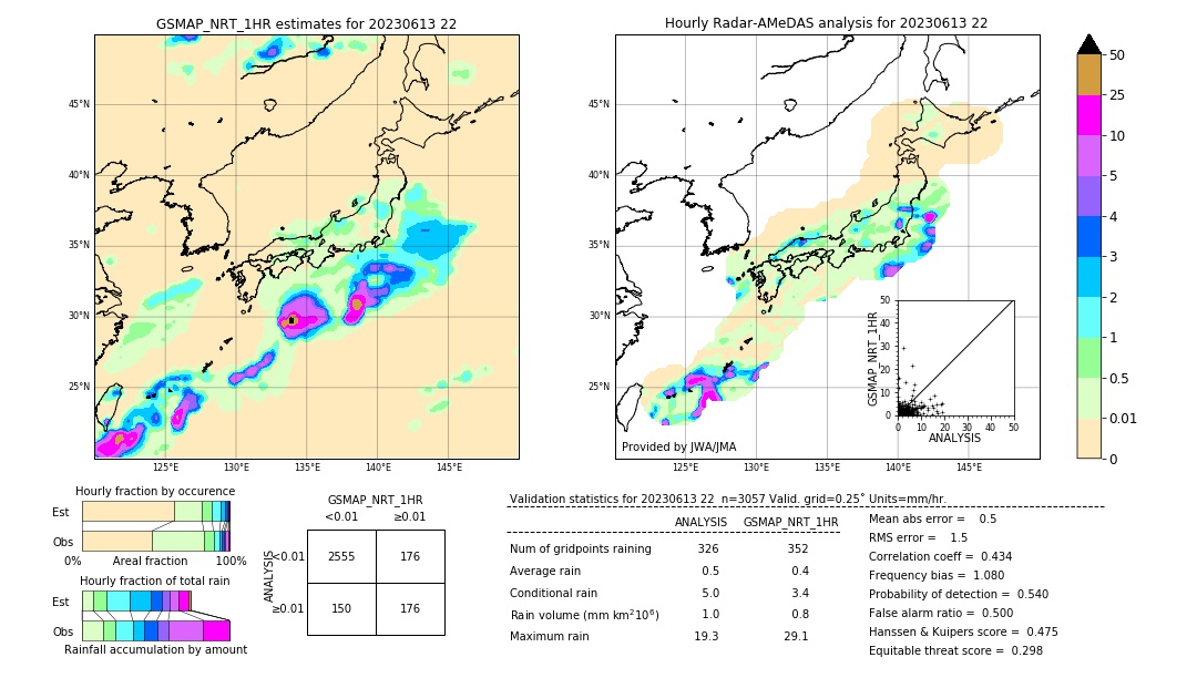 GSMaP NRT validation image. 2023/06/13 22