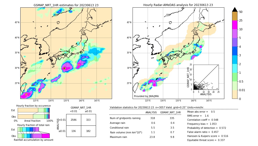 GSMaP NRT validation image. 2023/06/13 23