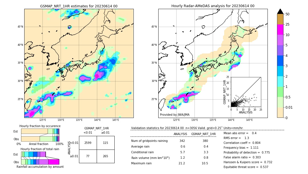 GSMaP NRT validation image. 2023/06/14 00