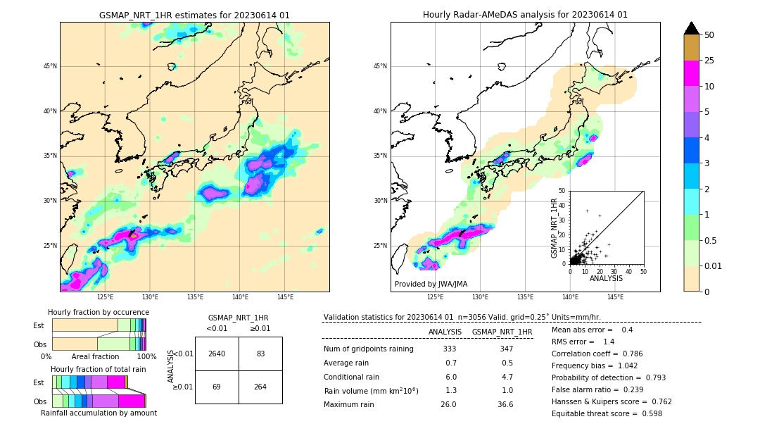 GSMaP NRT validation image. 2023/06/14 01