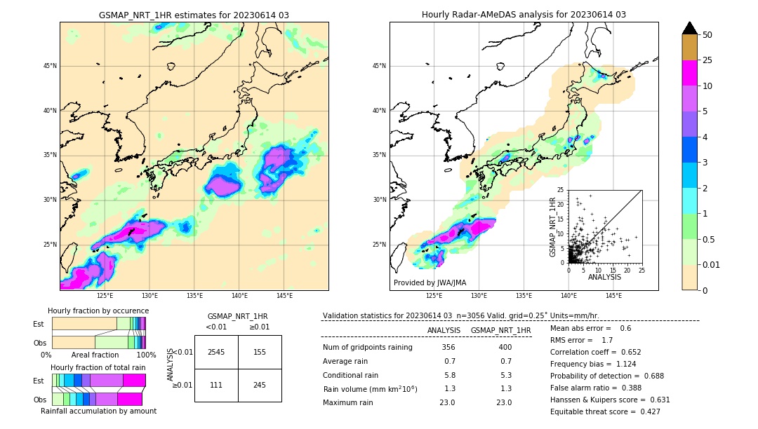 GSMaP NRT validation image. 2023/06/14 03