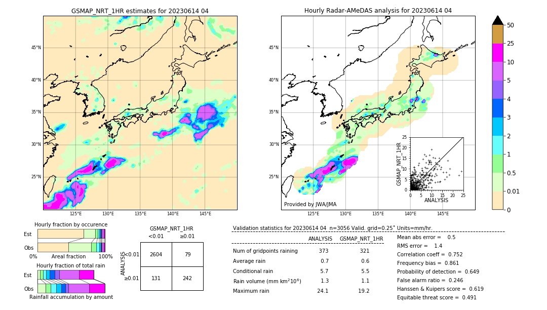 GSMaP NRT validation image. 2023/06/14 04