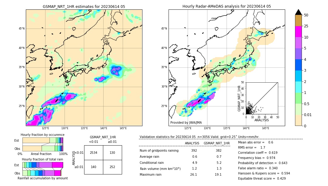 GSMaP NRT validation image. 2023/06/14 05