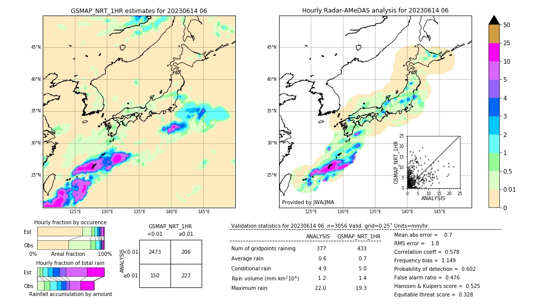 GSMaP NRT validation image. 2023/06/14 06