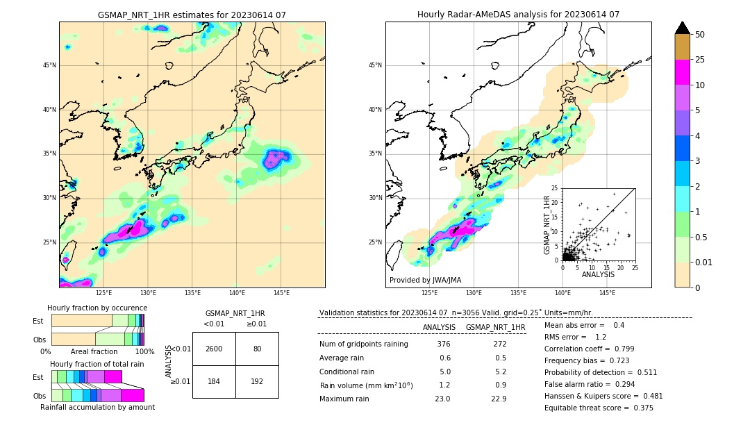 GSMaP NRT validation image. 2023/06/14 07