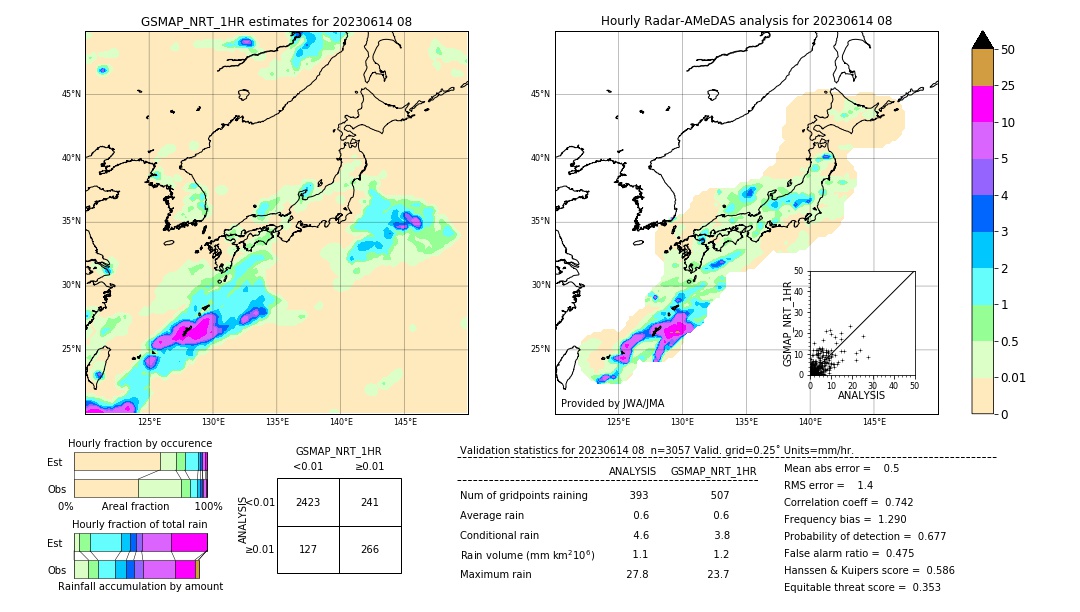 GSMaP NRT validation image. 2023/06/14 08