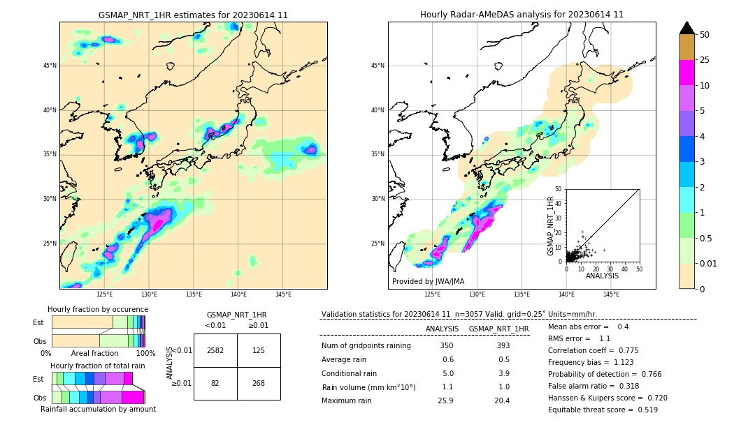 GSMaP NRT validation image. 2023/06/14 11