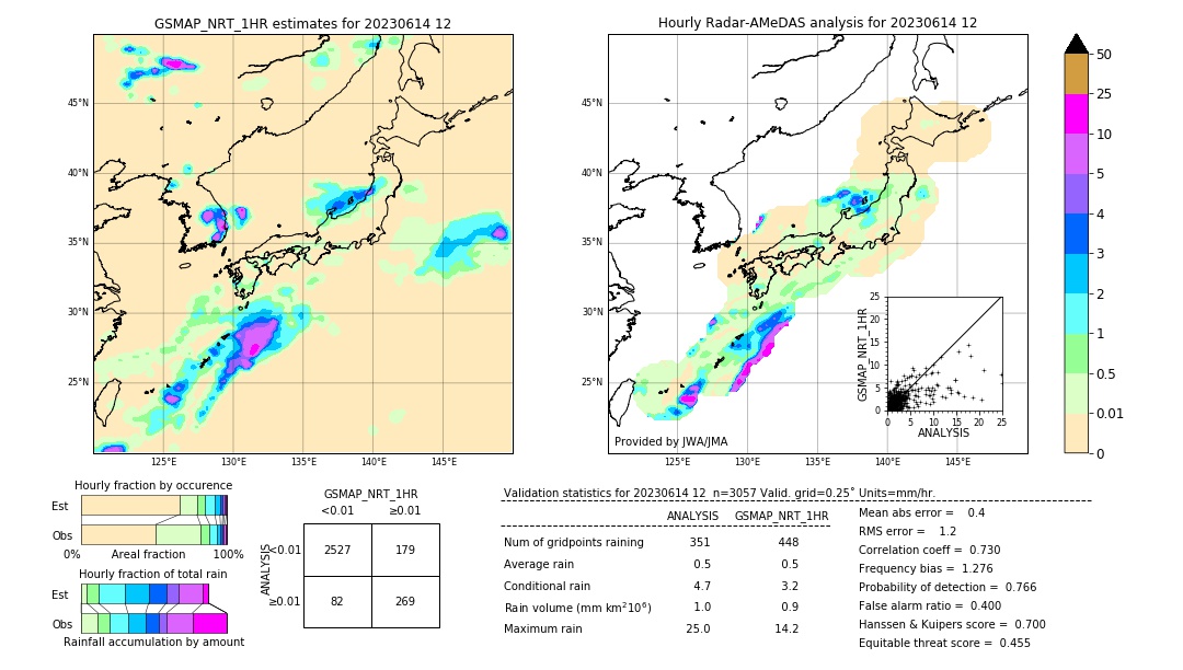 GSMaP NRT validation image. 2023/06/14 12