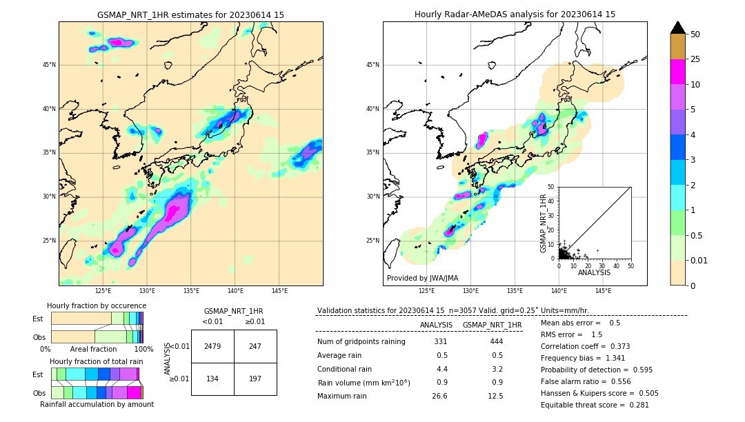 GSMaP NRT validation image. 2023/06/14 15