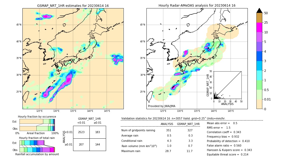 GSMaP NRT validation image. 2023/06/14 16