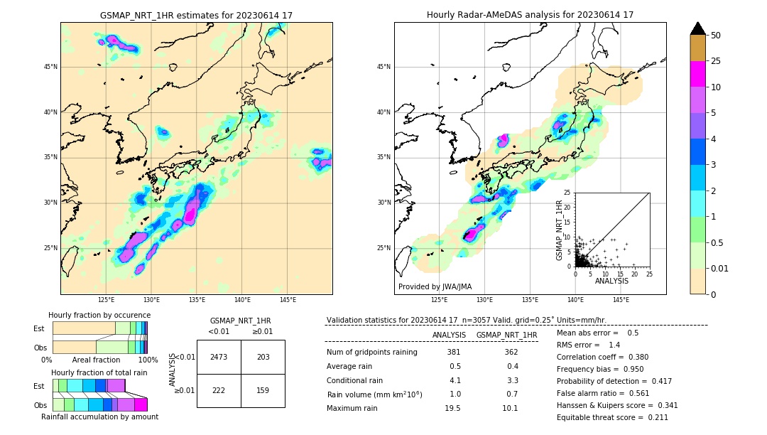 GSMaP NRT validation image. 2023/06/14 17