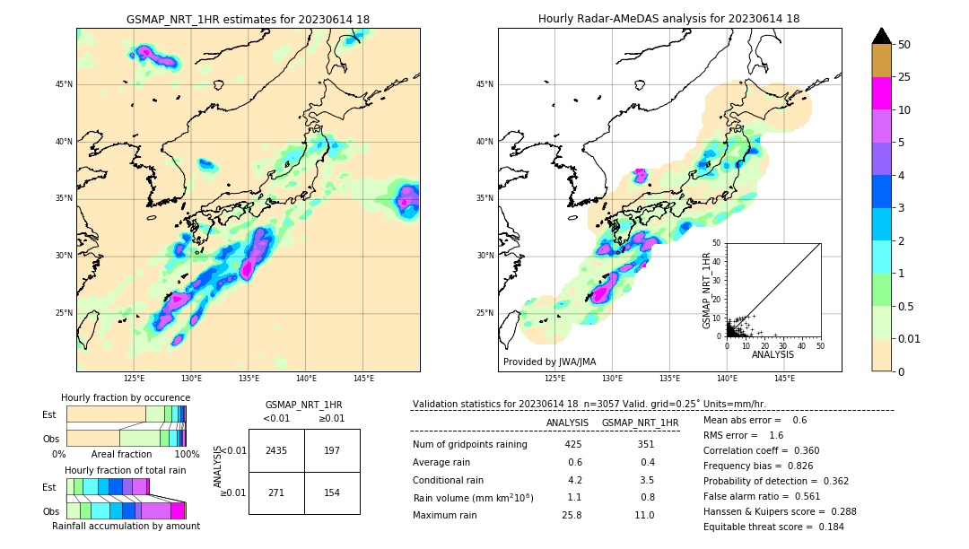 GSMaP NRT validation image. 2023/06/14 18