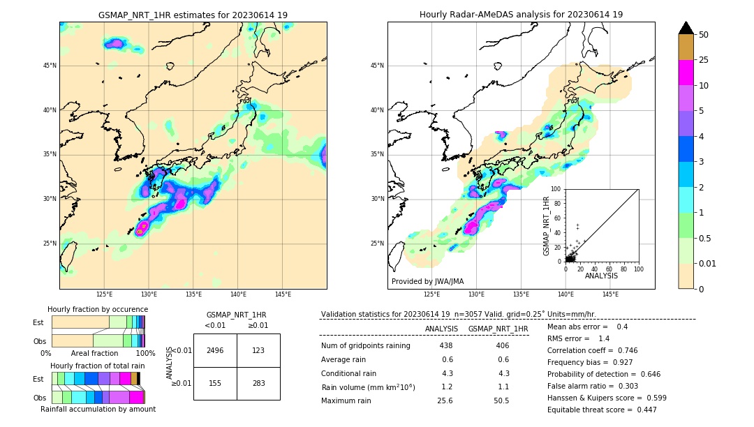 GSMaP NRT validation image. 2023/06/14 19