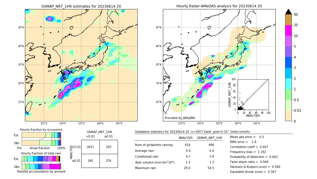 GSMaP NRT validation image. 2023/06/14 20